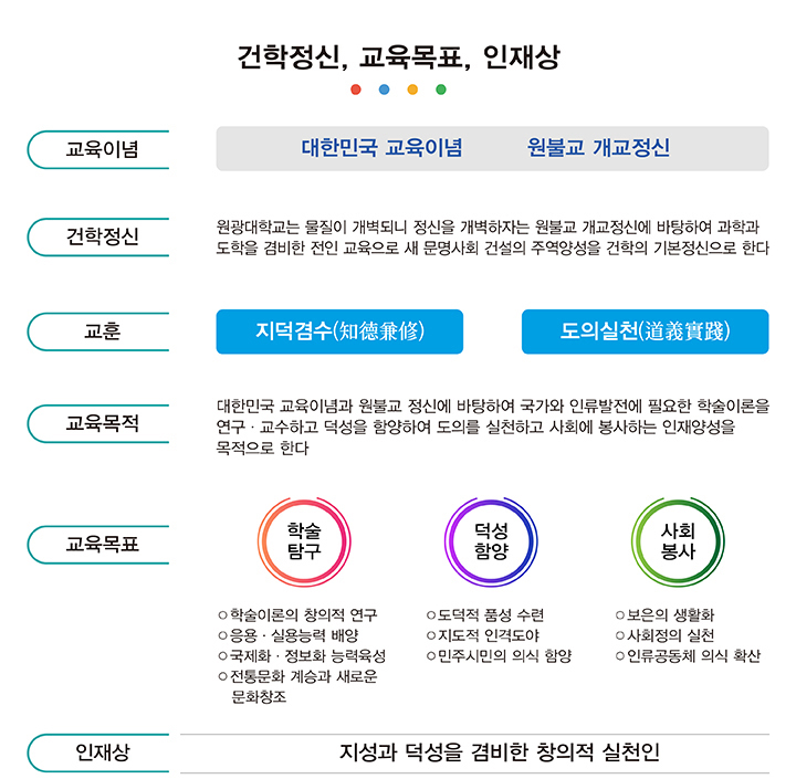 전략체계도